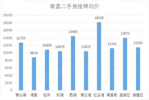 南豐最新二手房市場(chǎng)分析及買賣指南