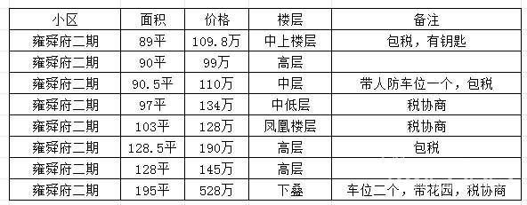 邱隘二手房最新消息，市場(chǎng)走勢(shì)、房源信息及購房指南