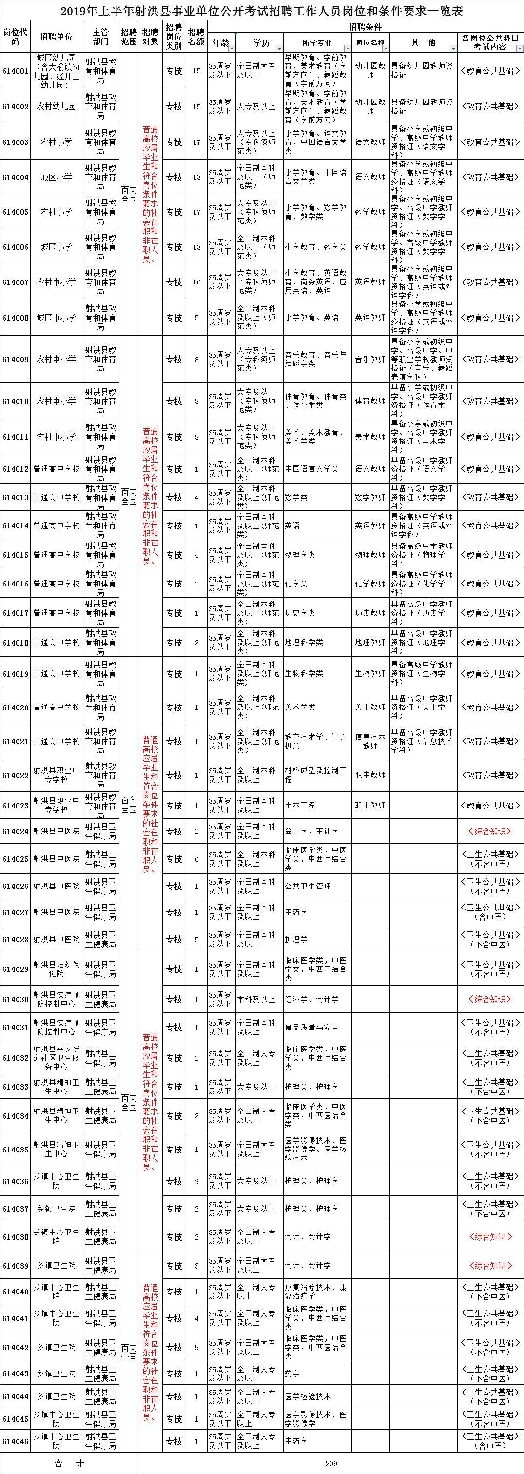 第171頁
