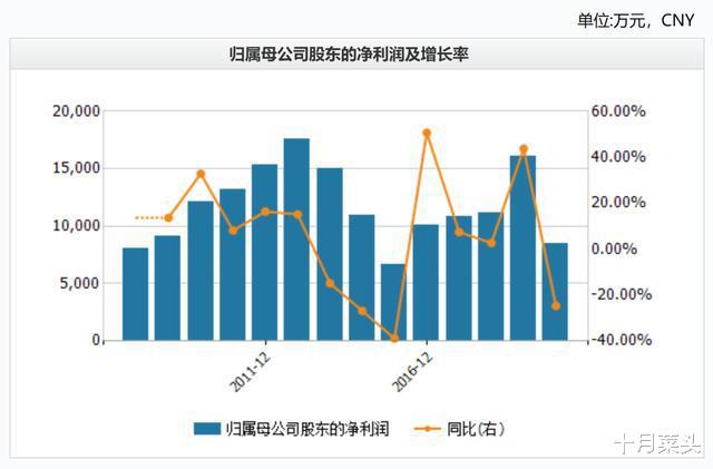三江購物定增最新消息，引領零售行業(yè)的變革與發(fā)展