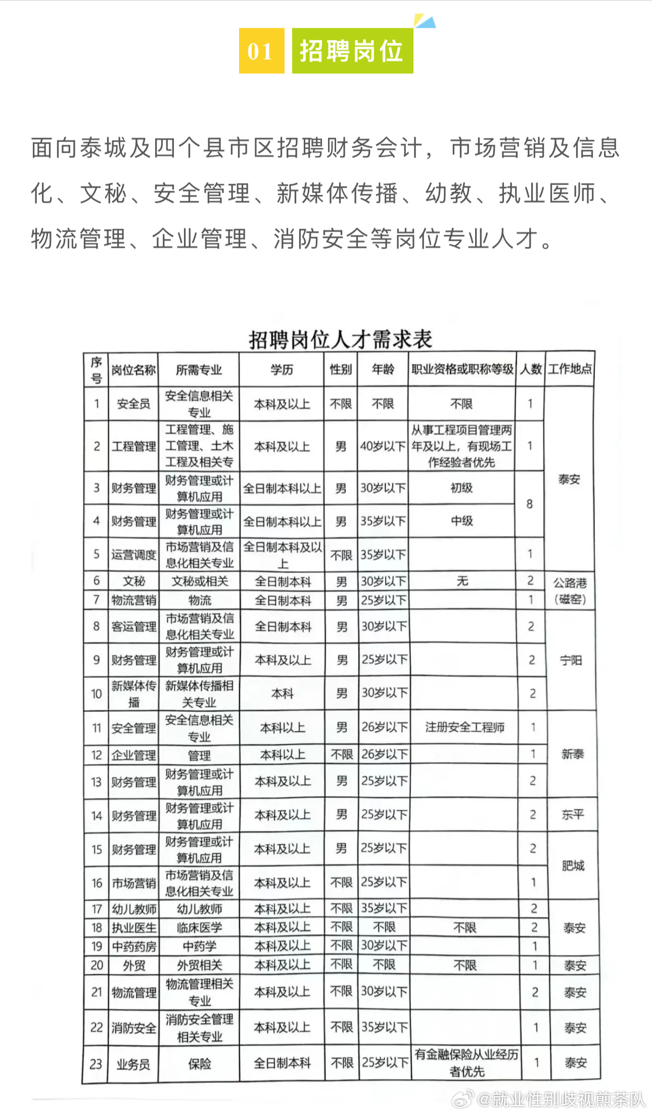許昌襄縣最新招聘信息，把握機遇，邁向成功之路
