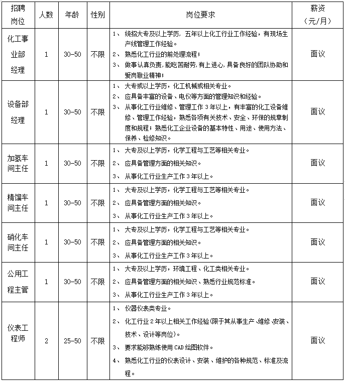 白銀科技園最新招工動(dòng)態(tài)