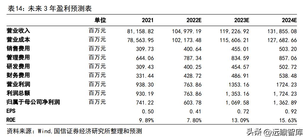 香港大公報 第14頁