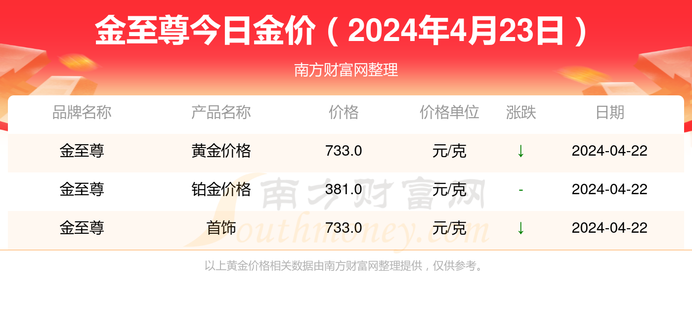 新澳門2024歷史開獎記錄查詢表,新澳門2024歷史開獎記錄查詢表，探索數(shù)據(jù)與歷史的交匯點