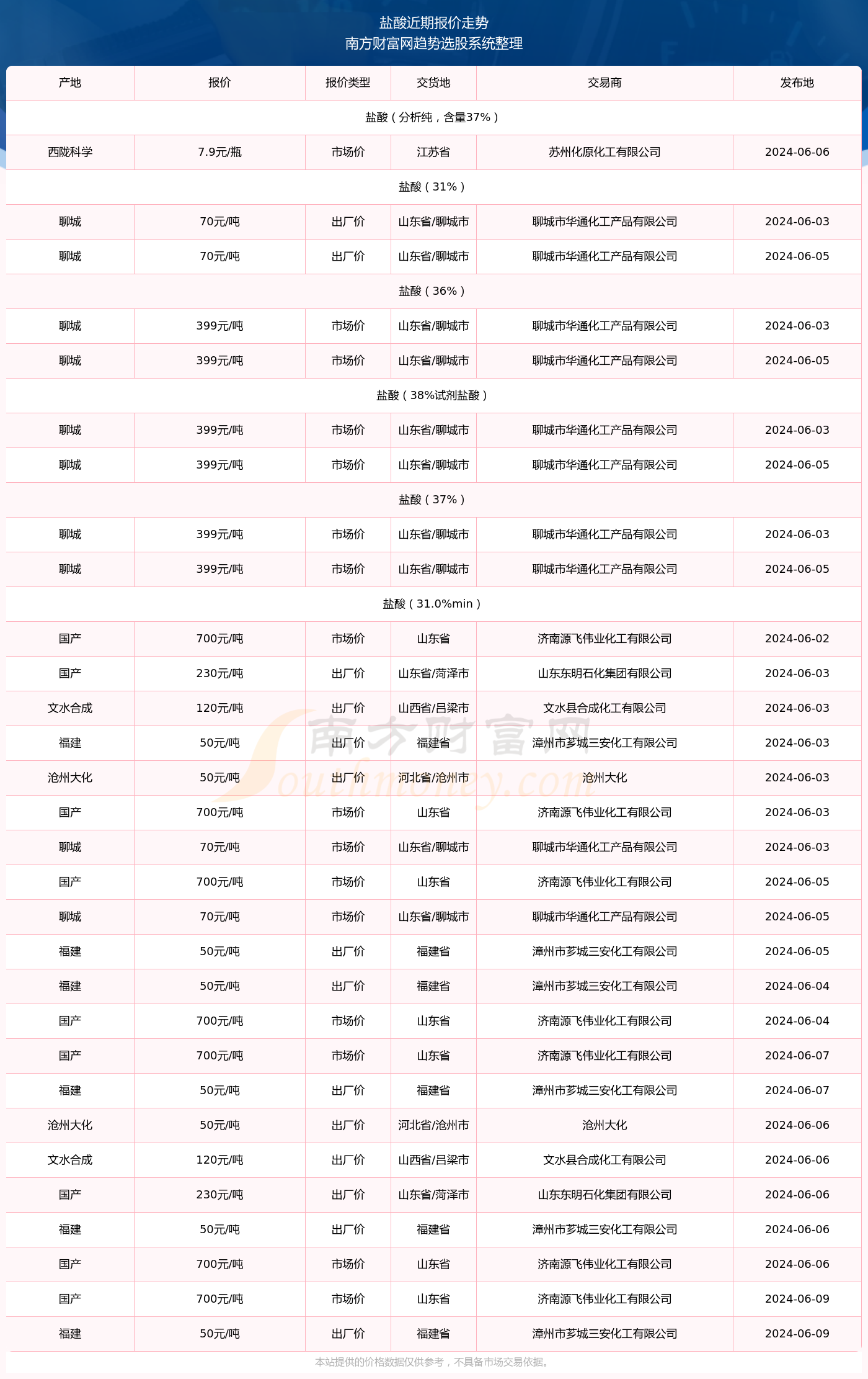 2024澳門資料表,澳門資料表概覽，展望2024年及未來