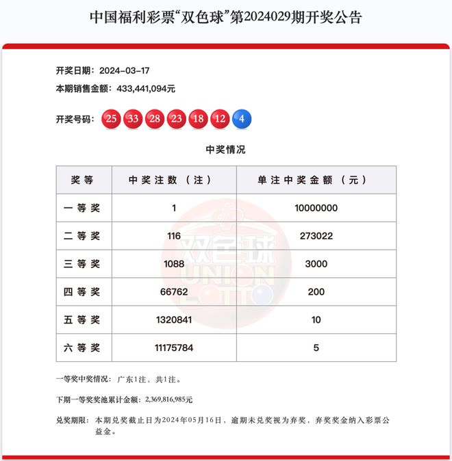 新澳天天開獎(jiǎng)資料大全1052期,新澳天天開獎(jiǎng)資料大全與潛在的法律風(fēng)險(xiǎn)（第1052期）