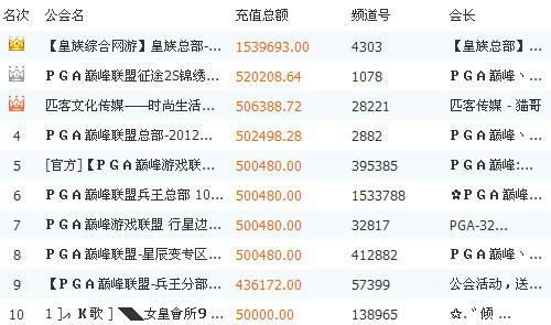 yy周星榜排行上周最新,YY周星榜排行上周最新動態(tài)