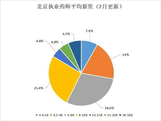 執(zhí)業(yè)藥師待遇最新消息,執(zhí)業(yè)藥師待遇最新消息，行業(yè)變革與薪酬待遇的走向分析