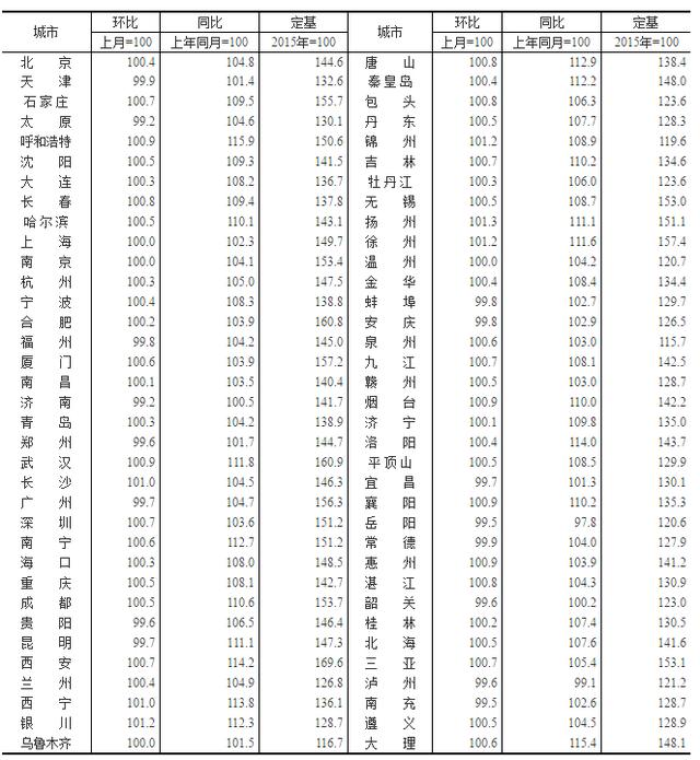 賈汪房價最新消息,賈汪房價最新消息，市場走勢與購房指南
