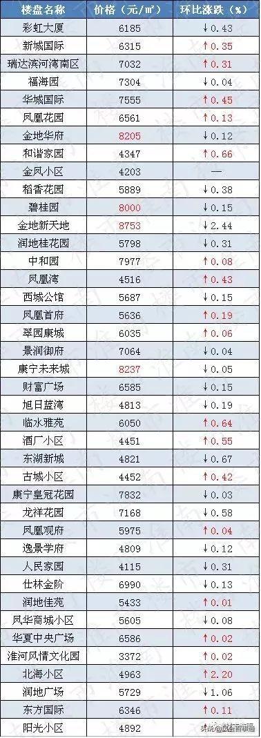 鳳臺縣房價最新新房,鳳臺縣房價最新動態(tài)，新房市場深度解析