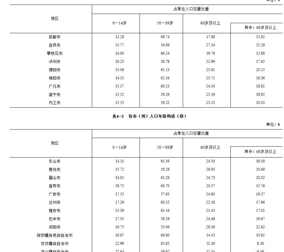 自貢房價走勢最新消息,自貢房價走勢最新消息，市場分析與預(yù)測
