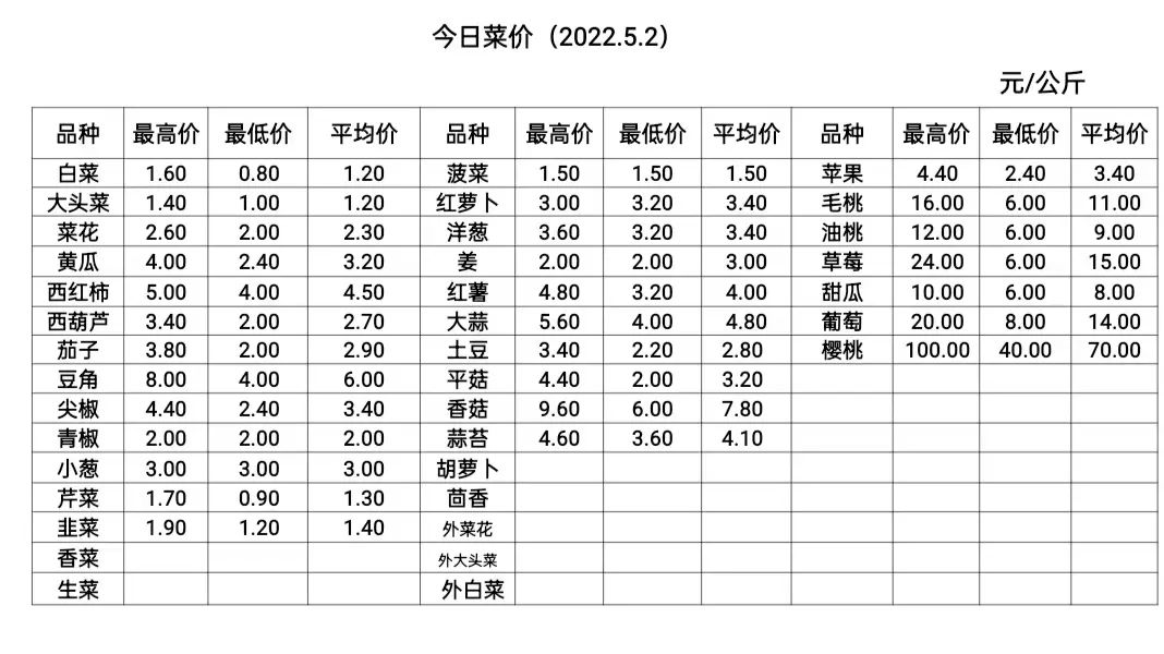 冀東果菜市場最新價格,冀東果菜市場最新價格概覽