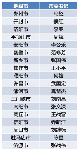 南陽最新市委常委名單,南陽最新市委常委名單公布，城市未來領(lǐng)導(dǎo)力量煥發(fā)新活力