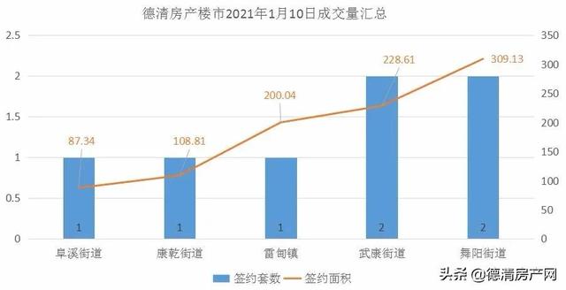 德清房價走勢最新消息,德清房價走勢最新消息，市場趨勢與未來發(fā)展展望