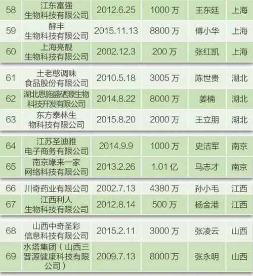 2016年最新直銷排行榜,揭秘2016年最新直銷排行榜，行業(yè)趨勢(shì)與領(lǐng)軍企業(yè)深度剖析