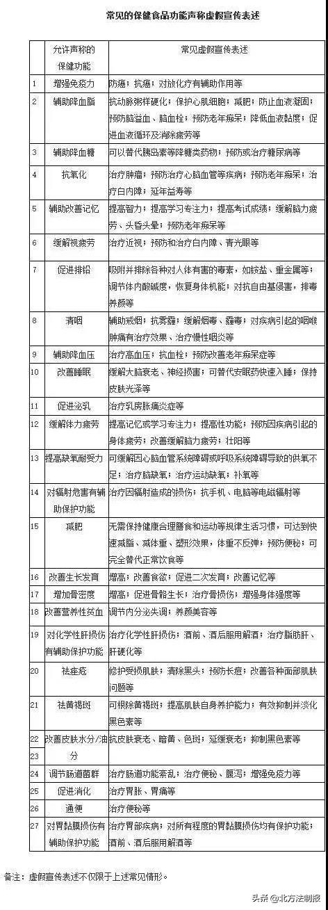 保健食品備案制 最新,保健食品備案制的最新動(dòng)態(tài)與影響