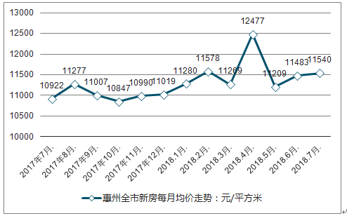 肥東房價(jià)走勢最新消息,肥東房價(jià)走勢最新消息，深度分析與展望