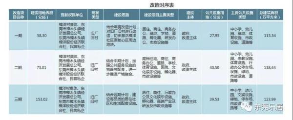 樟洋土地三舊改造最新,樟洋土地三舊改造最新進(jìn)展，重塑城市面貌，推動(dòng)區(qū)域發(fā)展