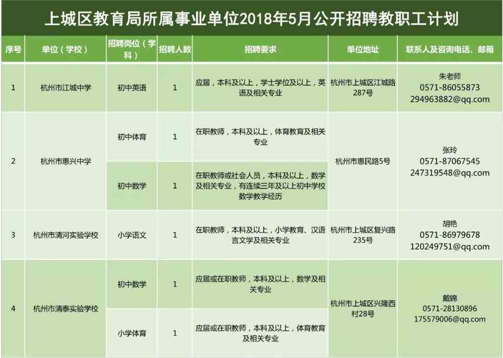 山陽(yáng)縣最新招聘信息,山陽(yáng)縣最新招聘信息概覽