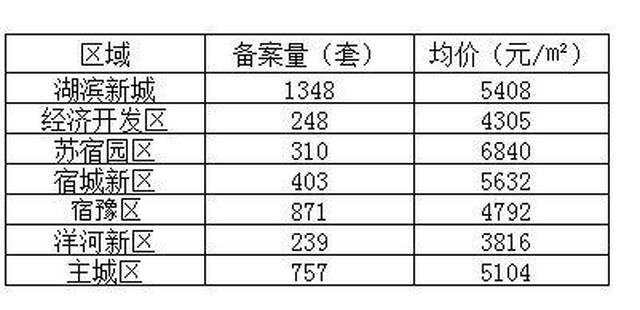宿遷房?jī)r(jià)調(diào)控最新消息,宿遷房?jī)r(jià)調(diào)控最新消息，調(diào)控成效顯著，市場(chǎng)平穩(wěn)發(fā)展