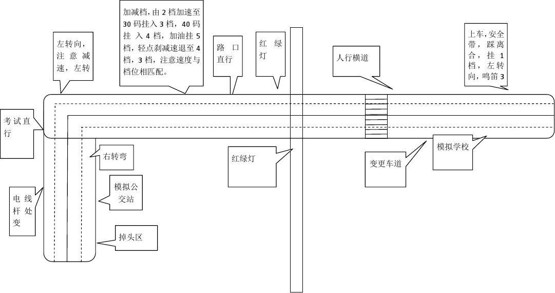 成安科目三最新考試圖,成安科目三最新考試圖詳解