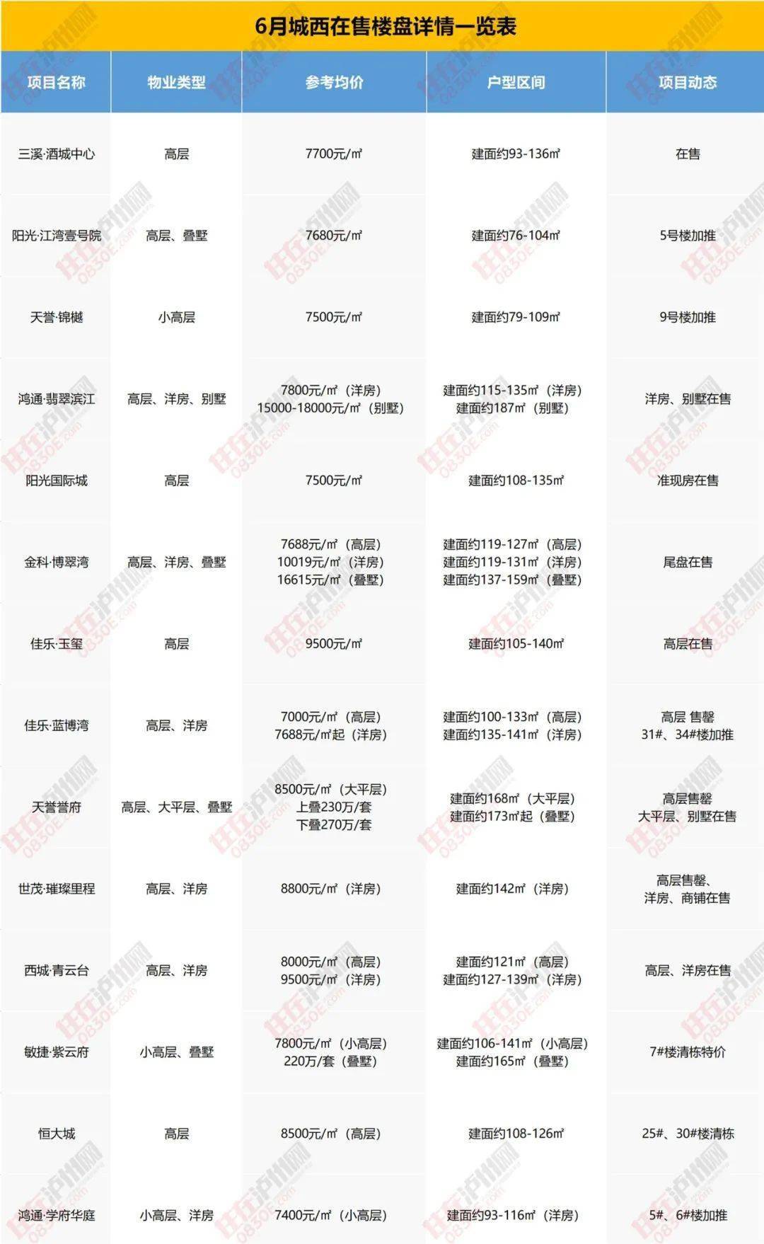 石城縣最新房價報價,石城縣最新房價報價，市場趨勢與購房指南