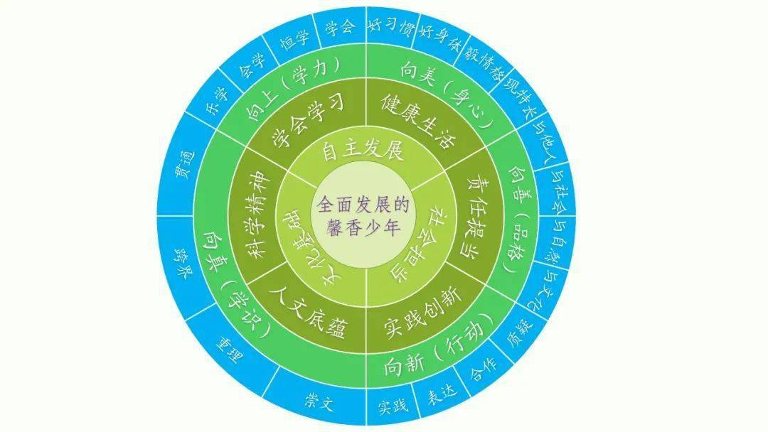 蕪湖三山長白班最新,蕪湖三山長白班最新動態(tài)，發(fā)展、變革與未來展望