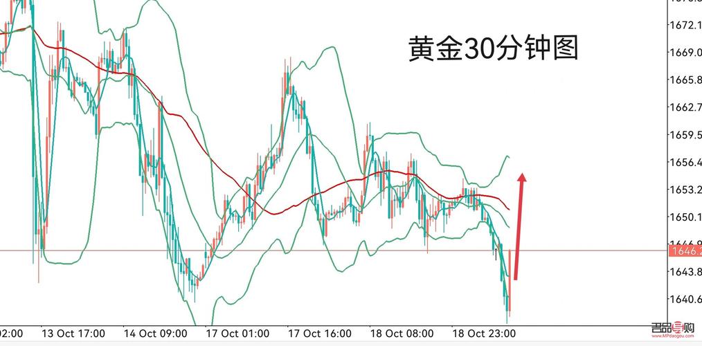 今日黃金價格最新預測,今日黃金價格最新預測，市場走勢分析與展望