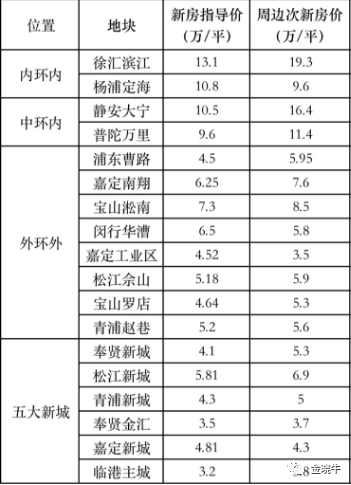 新聞頭條 第359頁