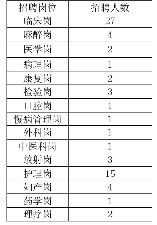 重慶云陽最新招聘信息,重慶云陽最新招聘信息概覽