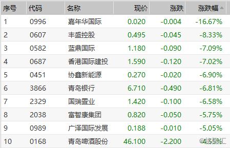 藍鼎國際最新消息,藍鼎國際最新消息全面解析