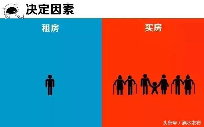 溧水租房信息最新消息,溧水租房信息最新消息