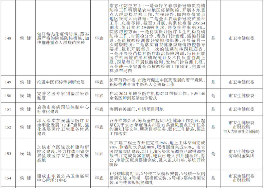 漢臺(tái)區(qū)政府最新任命,漢臺(tái)區(qū)政府最新任命，推動(dòng)區(qū)域發(fā)展的新一輪力量布局