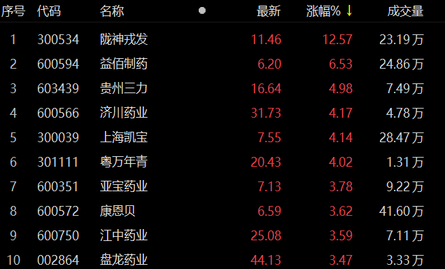 隴神戎發(fā)股吧最新,隴神戎發(fā)股吧最新動(dòng)態(tài)分析
