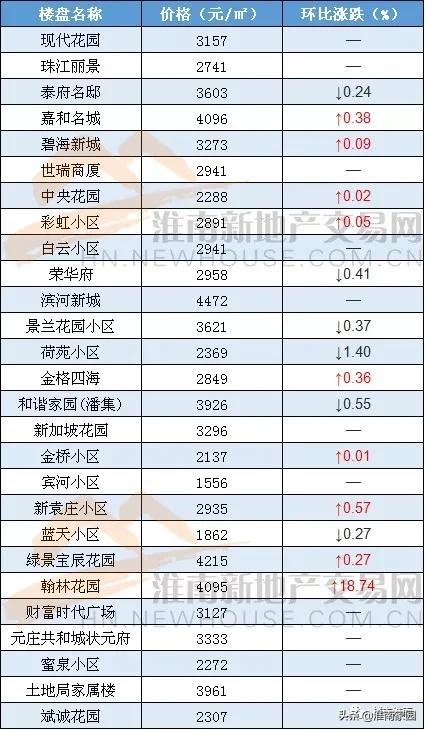 鳳臺房價(jià)走勢最新消息,鳳臺房價(jià)走勢最新消息，市場趨勢分析與預(yù)測