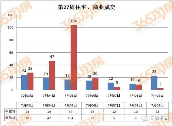 2024亳州房價最新消息,2024亳州房價最新消息，市場走勢分析與預(yù)測
