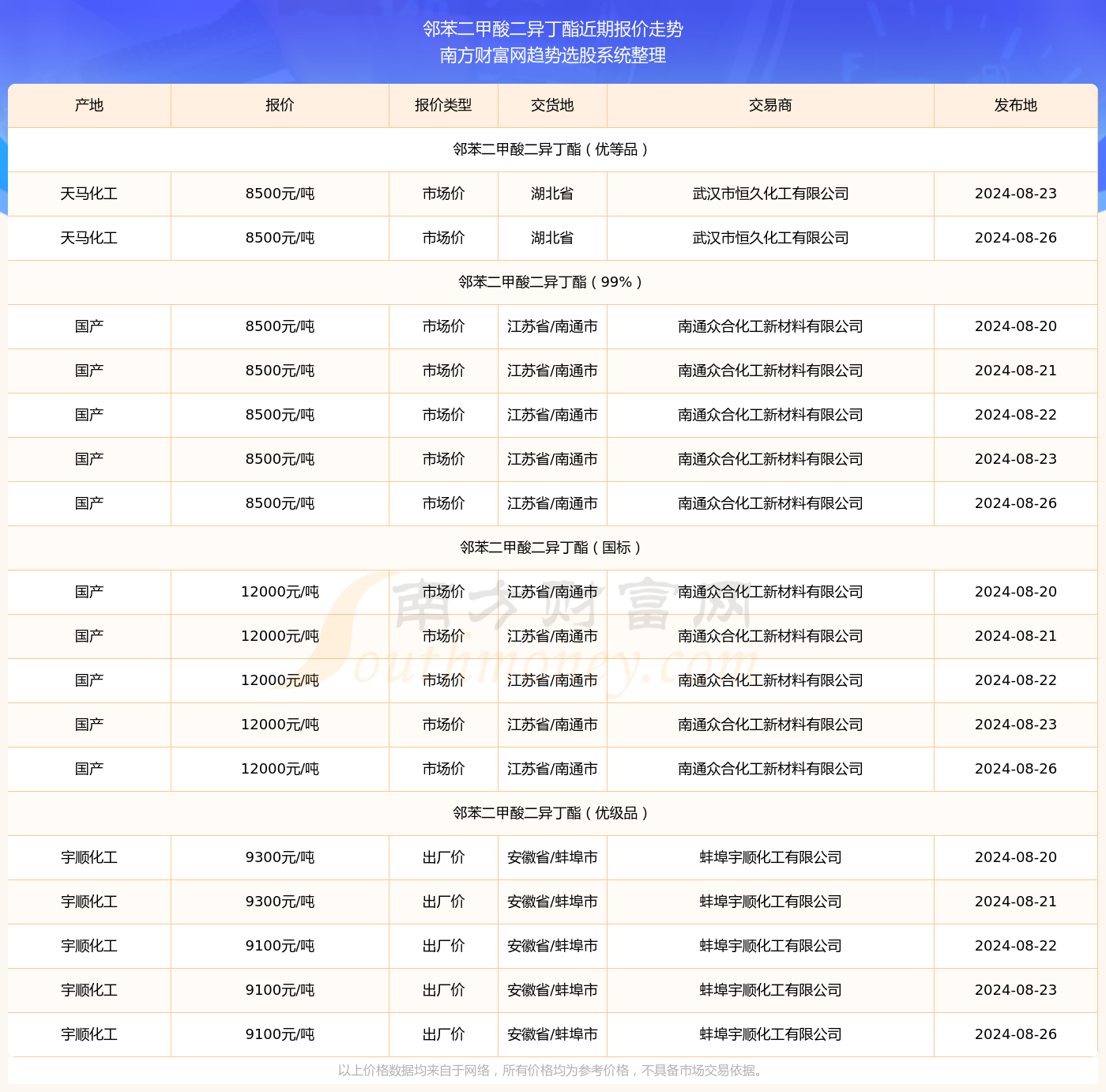 新聞?lì)^條 第314頁(yè)