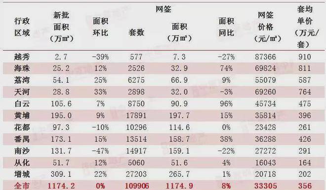 增城區(qū)房價(jià)最新消息,增城區(qū)房價(jià)最新消息，市場走勢、影響因素及未來展望