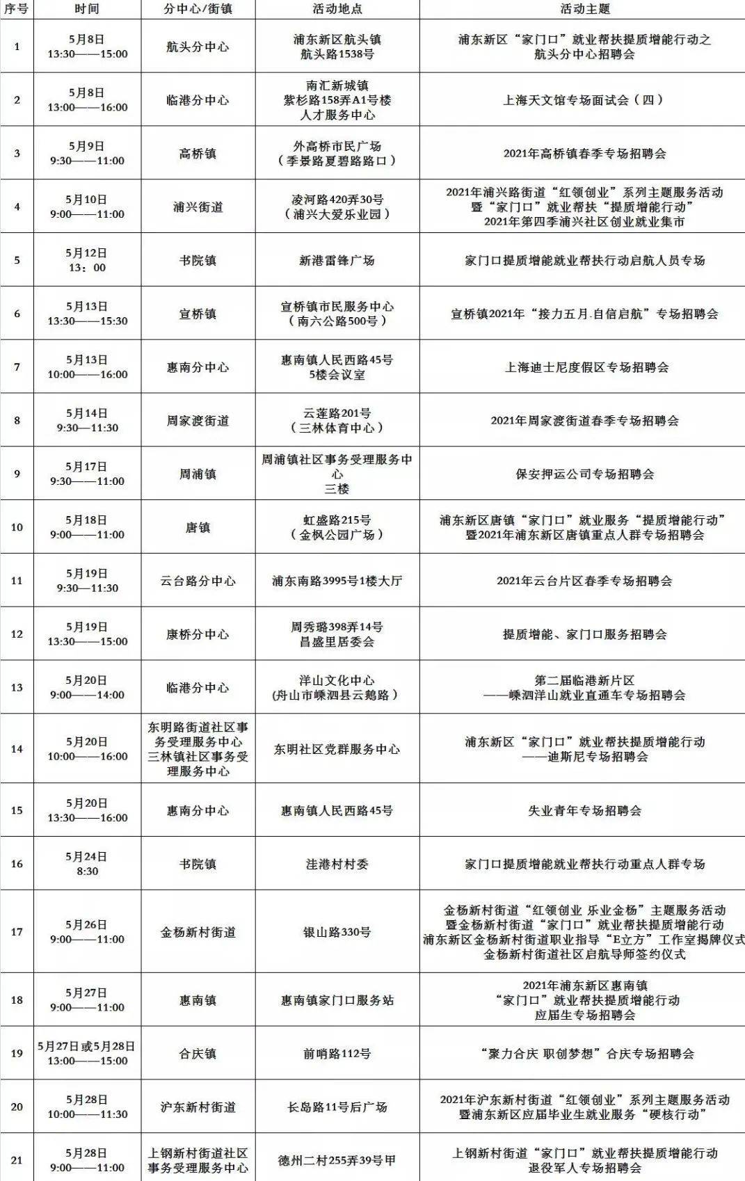小圓機擋車工招聘最新,小圓機擋車工招聘最新信息及其重要性