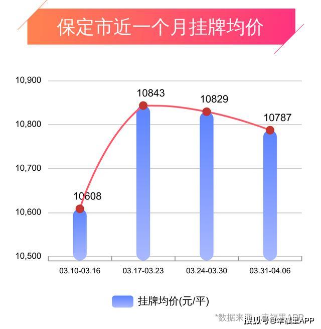 定州房價走勢最新消息,定州房價走勢最新消息，市場分析與預(yù)測