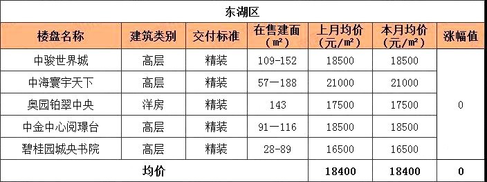 南昌梅湖明珠最新房價(jià),南昌梅湖明珠最新房價(jià)，市場走勢與購房指南