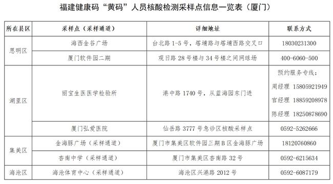 廈門張燦民最新去向,廈門張燦民最新去向，探索與發(fā)現(xiàn)