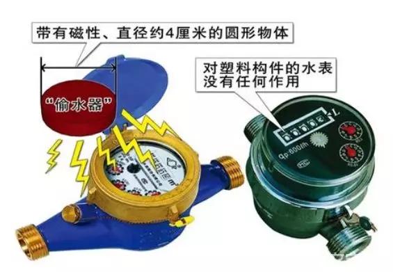 磁卡水表偷水最新方法,磁卡水表偷水最新方法，警示與應(yīng)對(duì)