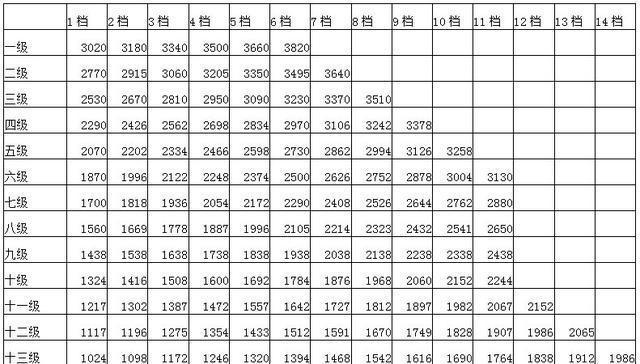 山東職級(jí)并行最新消息,山東職級(jí)并行最新消息，推進(jìn)公務(wù)員職務(wù)與職級(jí)并行制度的深入實(shí)施