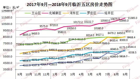臨沂最新房?jī)r(jià)走勢(shì)圖,臨沂最新房?jī)r(jià)走勢(shì)圖，市場(chǎng)分析與趨勢(shì)預(yù)測(cè)
