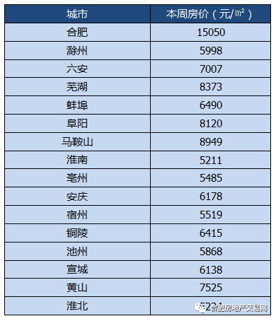 蚌埠房價(jià)走勢最新消息,蚌埠房價(jià)走勢最新消息，市場分析與預(yù)測