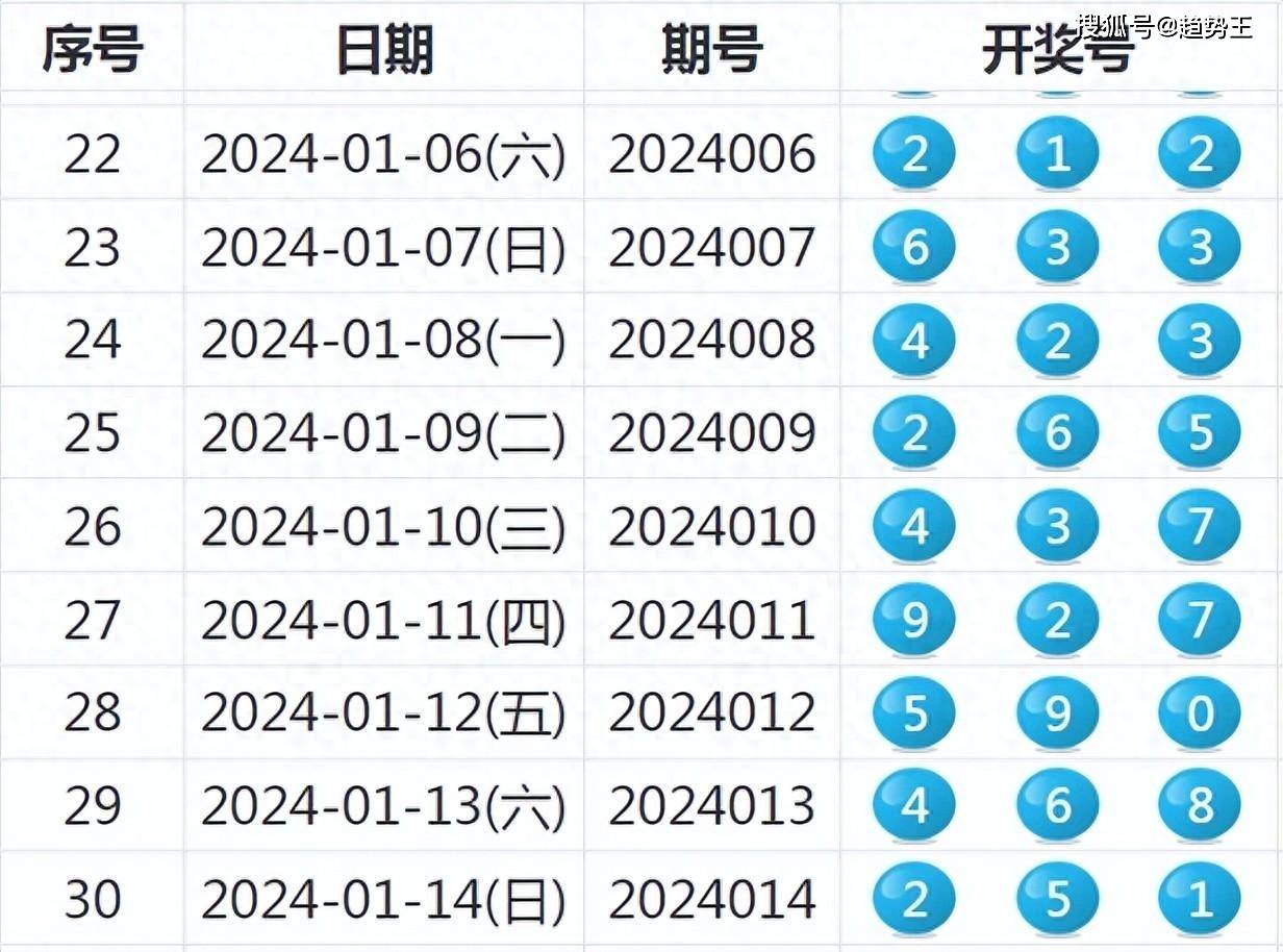 2024天天彩全年免費(fèi)資料,探索2024天天彩，全年免費(fèi)資料的深度解析