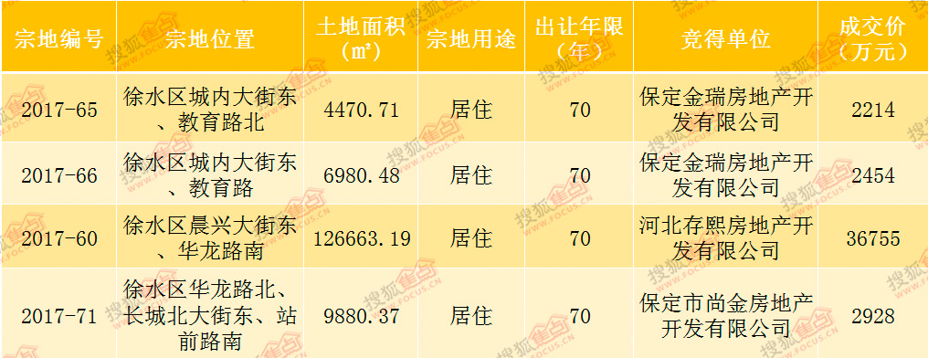 保定市最新個(gè)人二手房,保定市最新個(gè)人二手房市場分析與趨勢展望
