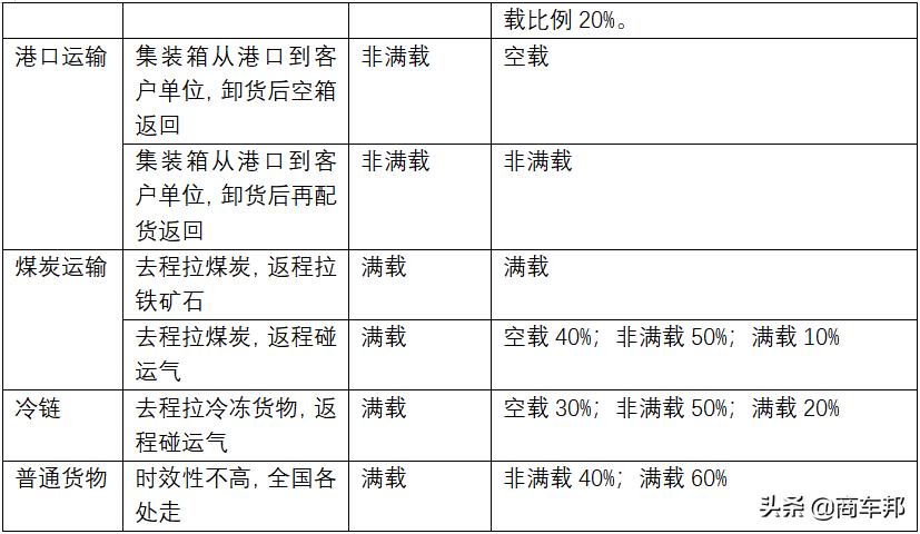 6x2牽引車政策2017最新,關于中國牽引車政策的新動態(tài)，解析6x2牽引車政策在2017年的最新發(fā)展