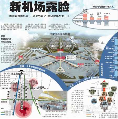 大興禮賢機(jī)場最新消息,大興禮賢機(jī)場最新消息，建設(shè)進(jìn)展、未來規(guī)劃與影響分析